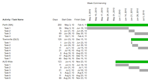 Punctilious Gantt Chart Office 2007 Project Monitoring Chart