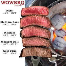 Baked beans with tangy bbq sauce. Internal Steak Temperatures On A Weber Bbq Wow Bbq