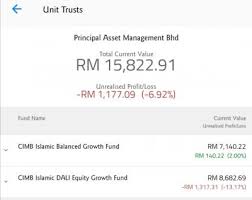 .pacific equity growth fund a s s e t ma n a ge me n t (formerly known as cimb islamic equity fund) investment volatility fund we continue to expect sluggish growth, low inflation and easy central banks policies to support growth. Malaysia Bitcoin Exchange Lowyat How To Report Bitcoin Trades In Turbotax Car House Centro Automotivo