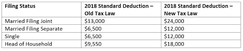 making sense of the new tax code huber financial advisors llc