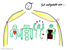 Inneres team und situationsgerechte kommunikation. Spezialkurs Selbstcoaching Mit Dem Inneren Team Kbt Kommunikationsberatung Und Training