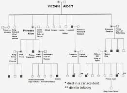 This Chart Of Queen Victorias Family Tree Comes From Touts