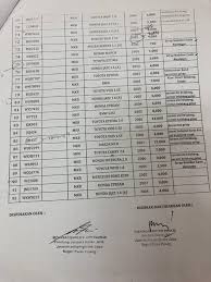 Jualan lelong kenderaan jualan dan apa bila kenderaan ini ditarik ianya dibawa ke kuala lumpur atau petaling jaya dan dan pernah berlaku nombor plat di semak dengan jpj menyatakan kereta jenis kancil tetapi ada pada kereta mercedes. 10 Gambar Lelongan Kenderaan Disita Di Seberang Jaya Pulau Pinang