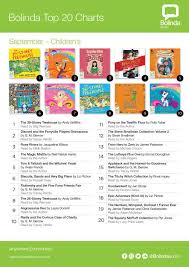 Top Borrowed Childrens Books From Borrowbox September 2018