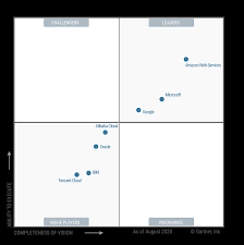 In 2006, amazon web services (aws) started to offer it services to the market in the form of web services, which is nowadays known as cloud computing. Global Infrastructure
