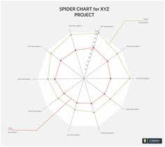 14 Best Spider Chart Templates Images In 2019 Templates
