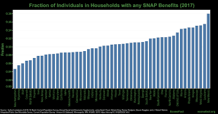 Snap Benefits And The Government Shutdown Econofact