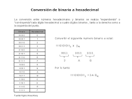 Lo quiero para que si paso el binario 10, ( 8'b00001010 ), hex1 hex0 debería ser 1 0, no 0 a (como funciona el hex) Objetivo De La Sesin Al Concluir Esta Sesin