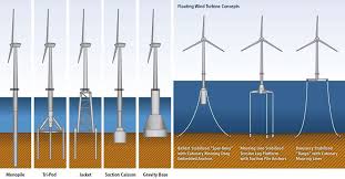 Selain itu twitter natalie holster kini di. Https Ec Europa Eu Environment Nature Natura2000 Management Docs Wind Farms De Pdf