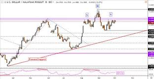 We give you the best exchange rates that will beat any bank. Us Dollar Vulnerable To Inr Idr And Myr On Bearish Reversal Menafn Com