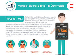 Auch nach längerem krankheitsverlauf sind viele betroffene noch berufstätig oder arbeiten relativ uneingeschränkt im haushalt. Ms Barometer Multiple Sklerose In Osterreich