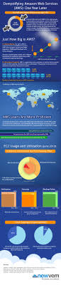 News Infographic Public Cloud Cloud Computing