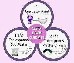 Faux Brick Wall Make Chalk Paint Painting Furniture Diy Chalk Paint Recipe