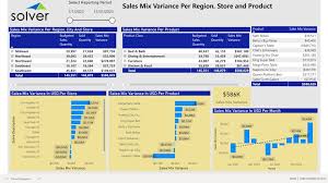 Here is our data shown in excel with zebra bi: Sales Mix Variance Dashboard For Retail Companies Example Uses