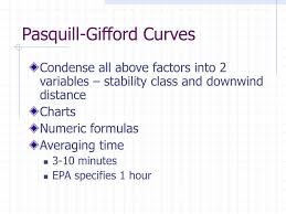 ppt session 3 unit 5 dispersion modeling powerpoint