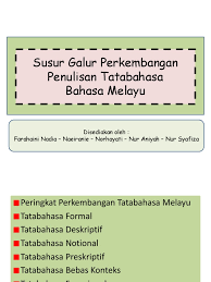 More images for susur galur bahasa melayu » Tajuk 7 Susur Galur Perkembangan Tatabahasa Melayu