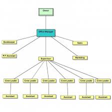 Profit Business Organizational Chart Www Bedowntowndaytona Com