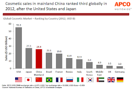 Loreals Expansion To China Kazmaier Language Services