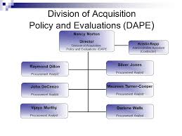 Division Of Acquisition Policy And Evaluation Dape