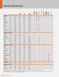 Unique Stihl Chainsaw Chain Size Chart Michaelkorsph Me