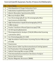 Contextual translation of fakulti sains dan matematik into english. Makmal Kimia Fakulti Sains Dan Matematik Upsi