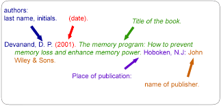 ~ in titles of books and articles, capitalize only the first word of the title, the first word following a colon or dash, and all proper nouns. Apa Style Citation For A Book