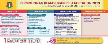 Tarikh Baru Permohonan Kemasukan Pelajar Sma Hidayah Islamiah Alor Biak Sg Korok Kedah Facebook