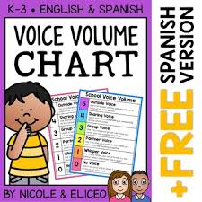 Voice Level Chart Visual