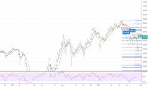 Abmb aeoncr airasia airport ambank armada astro ataims axreit bat bauto bjtoto bursa carlsbg cmsb dpharma drbhcom dsonic ekovest consequently, fgv holdings bhd and serba dinamik holdings bhd will be deleted from the ftse bursa malaysia hijrah shariah index. Fbm70 Index Charts And Quotes Tradingview