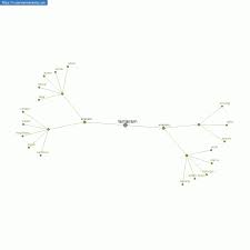 She suggest aldo to manage his time wellb. Persamaan Kata Tenteram