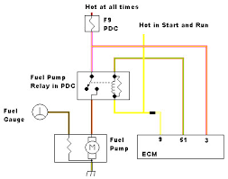 Chrysler wiring diagrams are designed to provide information regarding the vehicles wiring content. 1997 Jeep Tj Fuel Pump Wiring Diagram Wiring Diagram Series Local Series Local Energiavicina It
