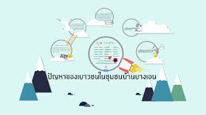 We did not find results for: à¸› à¸à¸«à¸²à¸‚à¸­à¸‡à¹€à¸¢à¸²à¸§à¸Šà¸™à¹ƒà¸™à¸Š à¸¡à¸Šà¸™à¸š à¸²à¸™à¸¢à¸²à¸‡à¹€à¸­à¸™ By Enjoyjutatip Pp