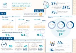 Youth Voices in Parliaments 2025: The IPJ Global Parliamentary Report (Mapping the Rise, Gaps & Future of Young Lawmakers Worldwide)