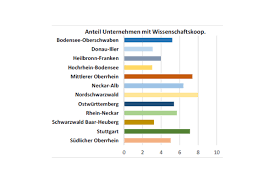 Formale anforderung corona arbeitgeberbescheinigung / datenschutz arbeitgeberbescheinigung. Wirtschaftsregion Nordschwarzwald Industrie Und Handelskammer Nordschwarzwald