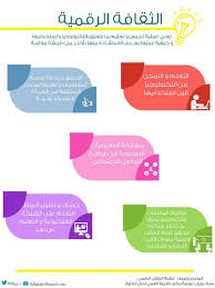 Pin On Education