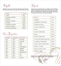 We did not find results for: Free 8 Sample Cooking Conversion Chart Templates In Pdf