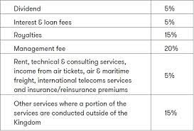 Fees apply if you have us file a corrected or amended return. Wht In Ksa Grant Thornton