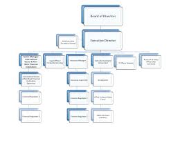 financial services regulatory authority organisational chart