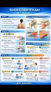 Image result for Shoulder Instability Exam