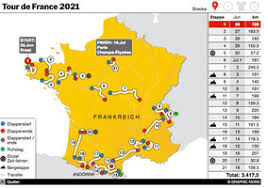 The 2021 tour de france will be broadcast around europe and eurosport. F2nye8kr7 Posm