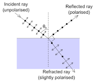 Brewster's angle - Wikipedia