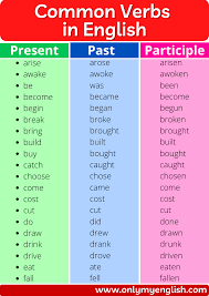 Verb What Is A Verb Common Verbs In English English Verbs What Is A Verb Common Verbs In English