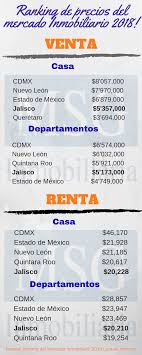 Conoce Mas Sobre Estas Ciudades Y La Razon Sobre El Valor De La Plusvalia Para Que Realices Una Buena Inversion En Mexico