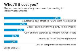 Act Before A Cyber Attack Happens To You Accounting Today