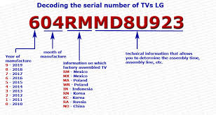 Lg Tv Serial Number Svc Code Decoder 2010 2019 Explained