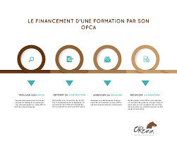 We did not find results for: Le Financement D Une Formation Par Son Opca En 4 Etapes O Renn
