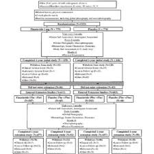 (circle one) better worse same. Male Hair Growth Questionnaire Used For Patient Self Assessment Of Download Scientific Diagram
