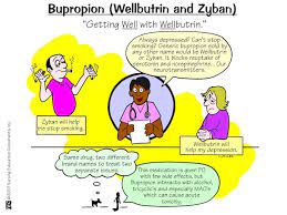 Nursing Mnemonics And Tips Bupropion Wellbutrin And Zyban Pharmacology Nursing Psychiatric Nursing Nursing Mnemonics