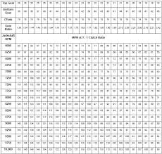 31 Explanatory Arctic Cat Clutch Weight Chart