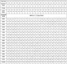 31 Explanatory Arctic Cat Clutch Weight Chart